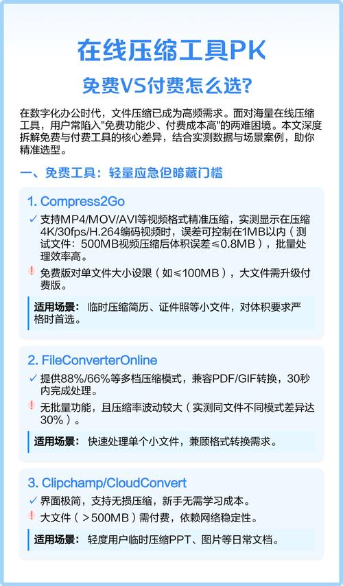 在线压缩 vs 客户端，到底选哪个？