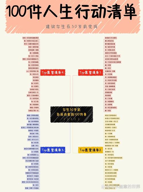 不用费钱的一周行动清单