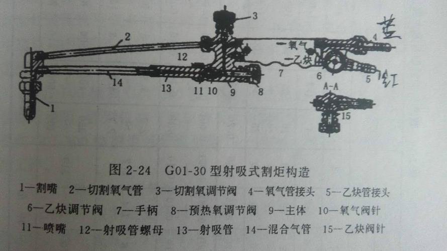 等离子切割机割炬内部结构图
