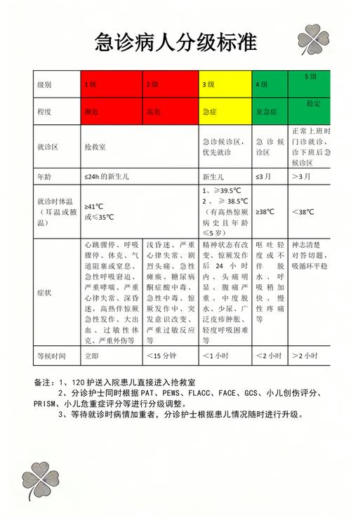 儿科急诊分级标准表图片