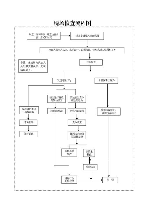 家庭暴力报警验伤流程图