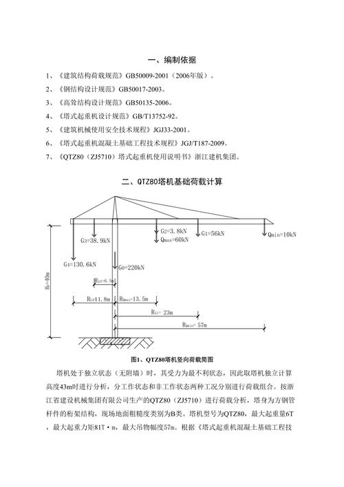 塔吊基础倾覆力矩多载荷叠加计算示意图