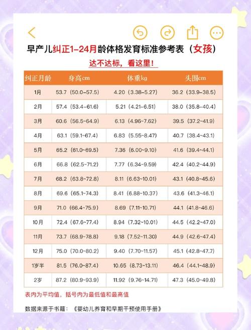 早产儿家庭儿保体检身高体重记录册