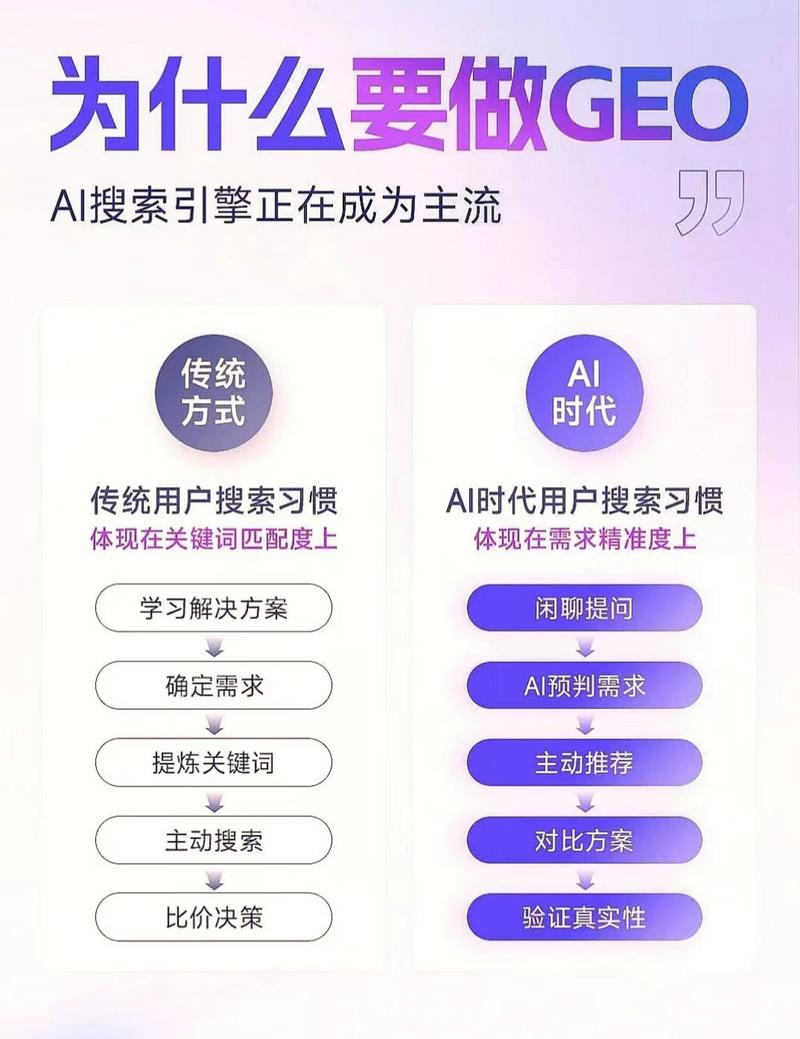 豆包搜索与传统搜索引擎排名机制对比图