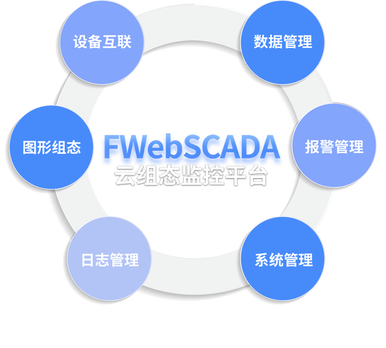 云SCADA是噱头还是真需求?