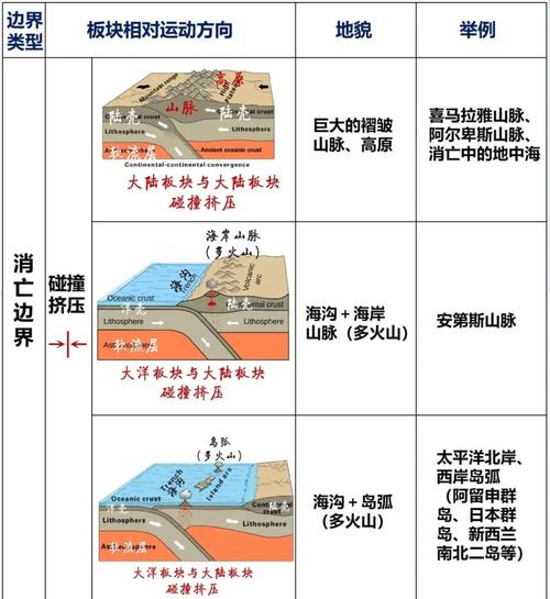 地理特征片段过度优化与适度优化效果对比图