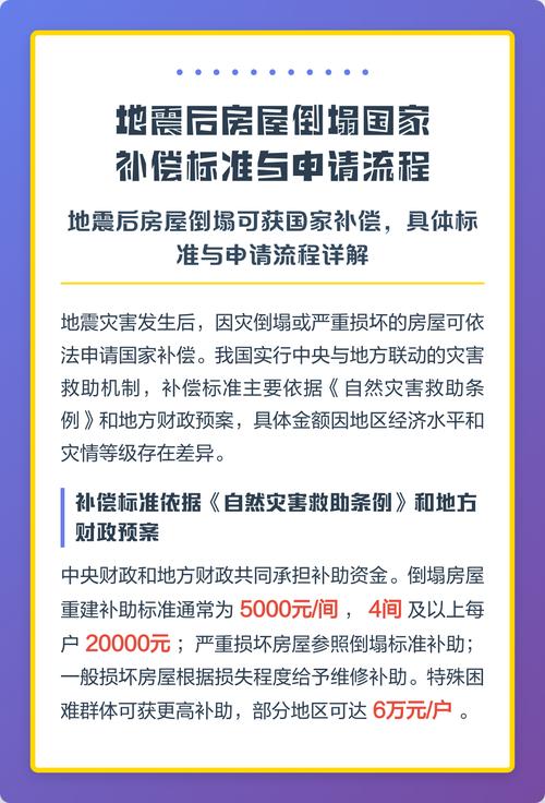 地震灾害补贴申领流程公示表