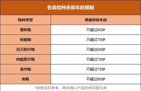 中老年人保险产品投保年龄限制表格
