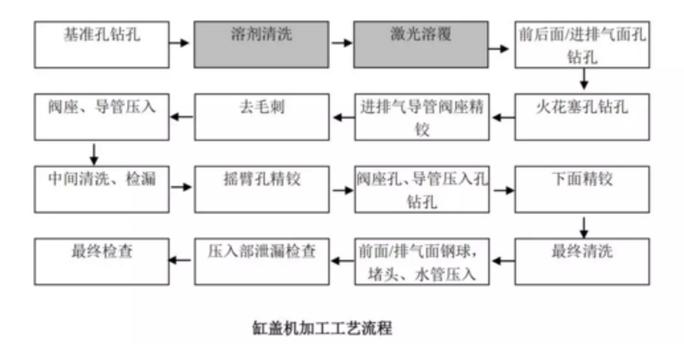 循环经济：工业老炮的降本暗器，再制造翻新件竟比新品更耐艹？