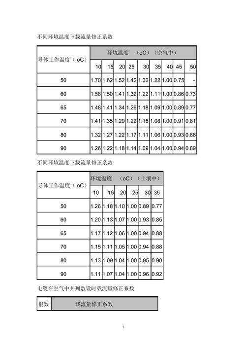 电缆选型与敷设：我踩过的坑，比电缆还长