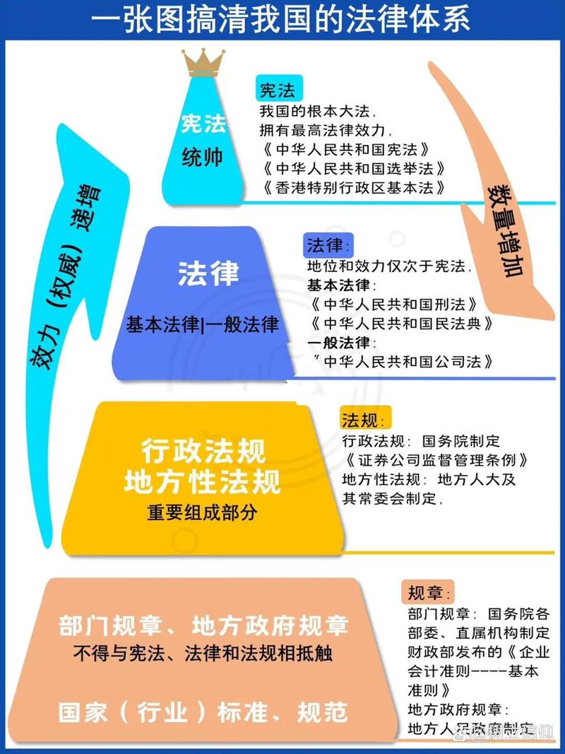 民事案件法律适用效力优先级对照表