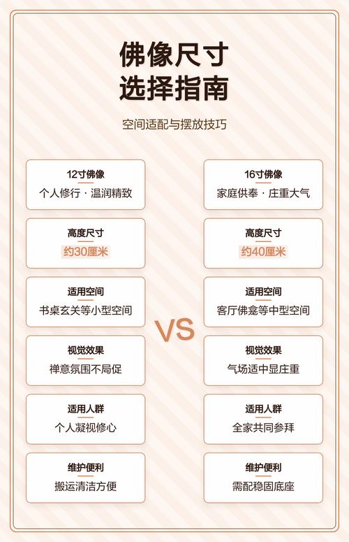 摆放与空间适配类问题