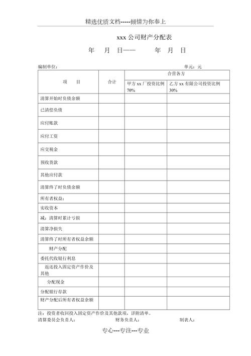 合伙企业财产份额分割清算清单模板