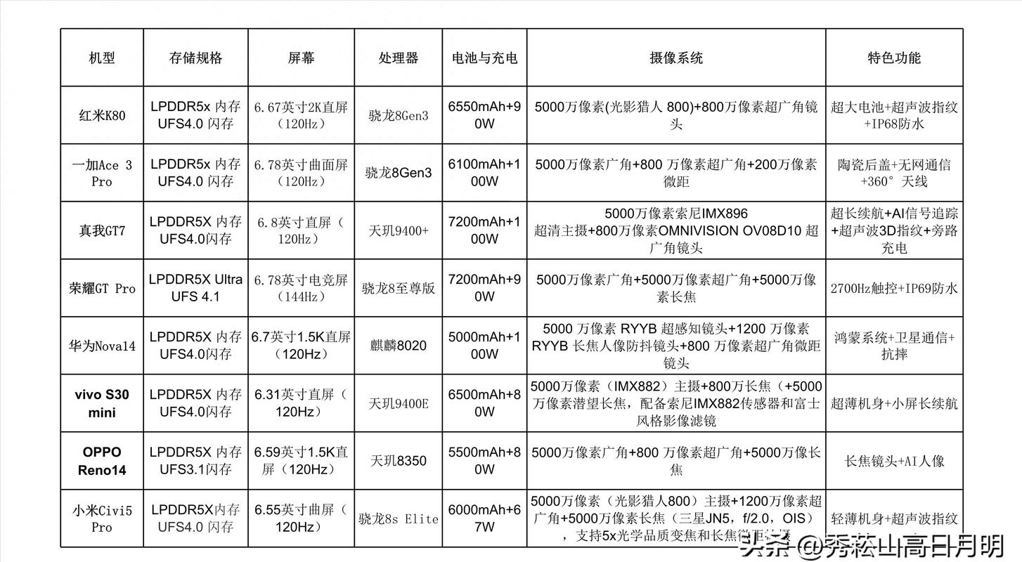 2025年测试设备厂家主流型号对比场景图