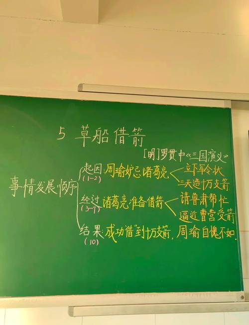小学语文教室草船借箭手写板书实拍
