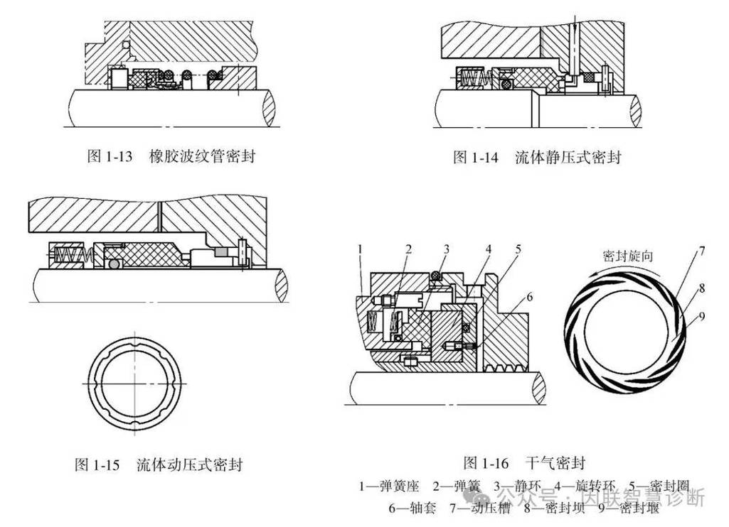 真空铸造模具分型面密封结构设计图