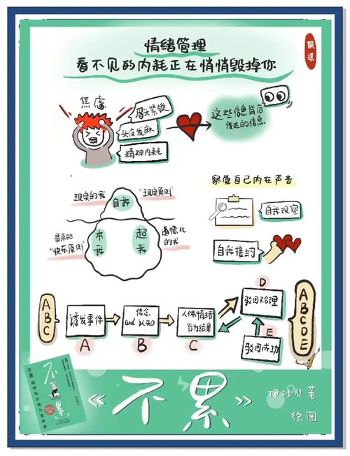 几个轻松能做到的小调整