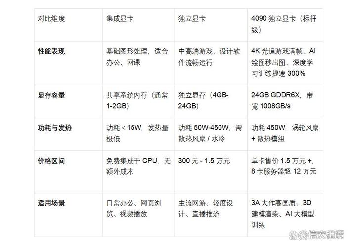 选型不是光算力就够的