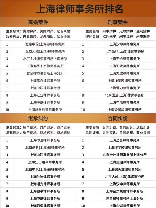2026年上海劳动纠纷律师事务所推荐:工伤维权劳资仲裁企业用工合规选所指南 - 云帮法律
