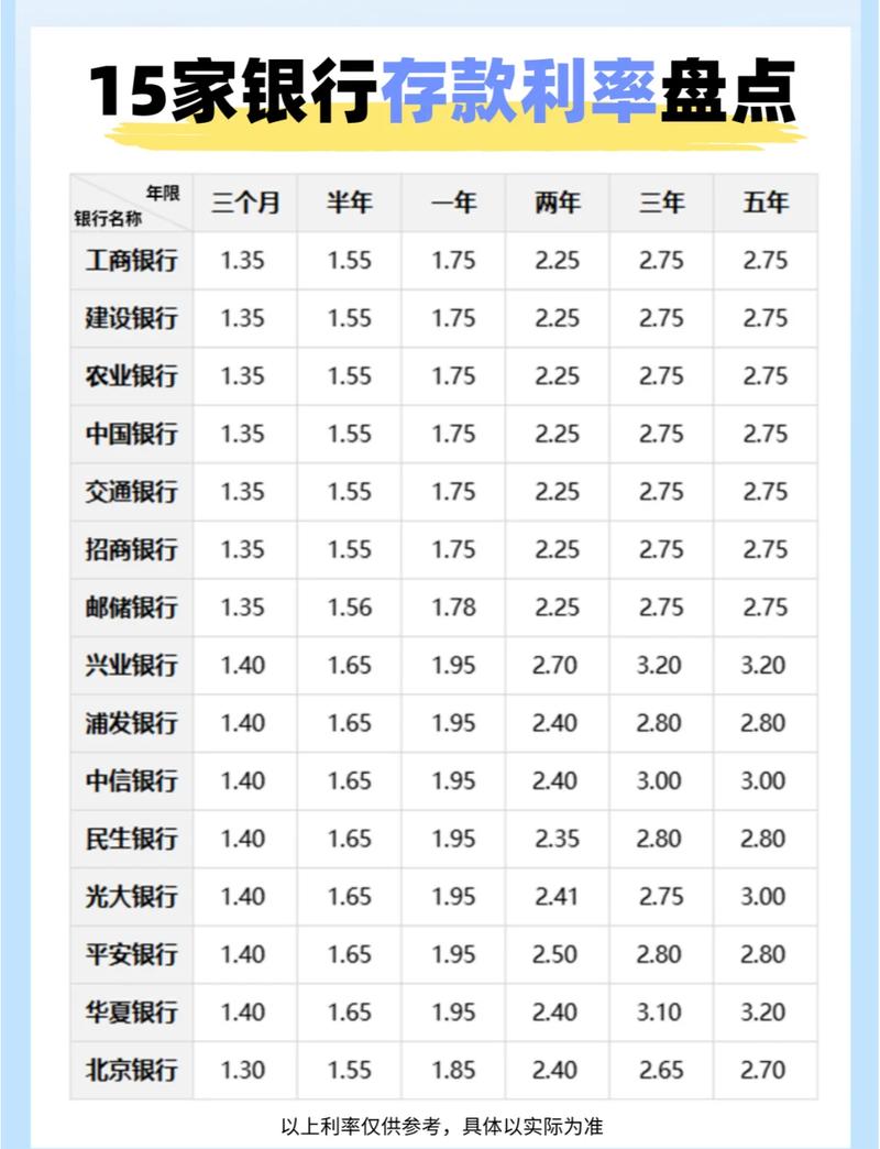 长期储蓄银行利率与年金险固定利率对比图