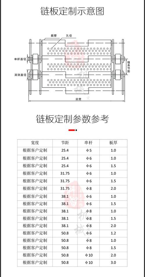 链板输送机链板厚度材质对比