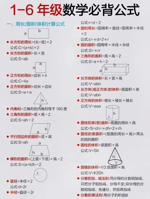小学数学几何公式易错点对比图