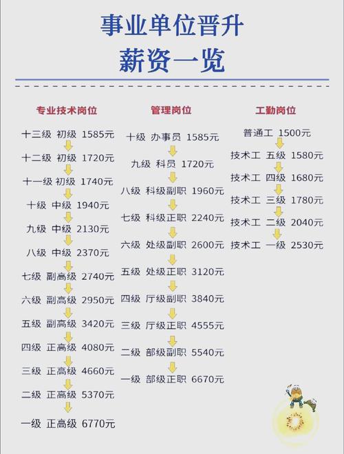 工科毕业生在车间操作精密仪器与蓝领技工薪资对比图表