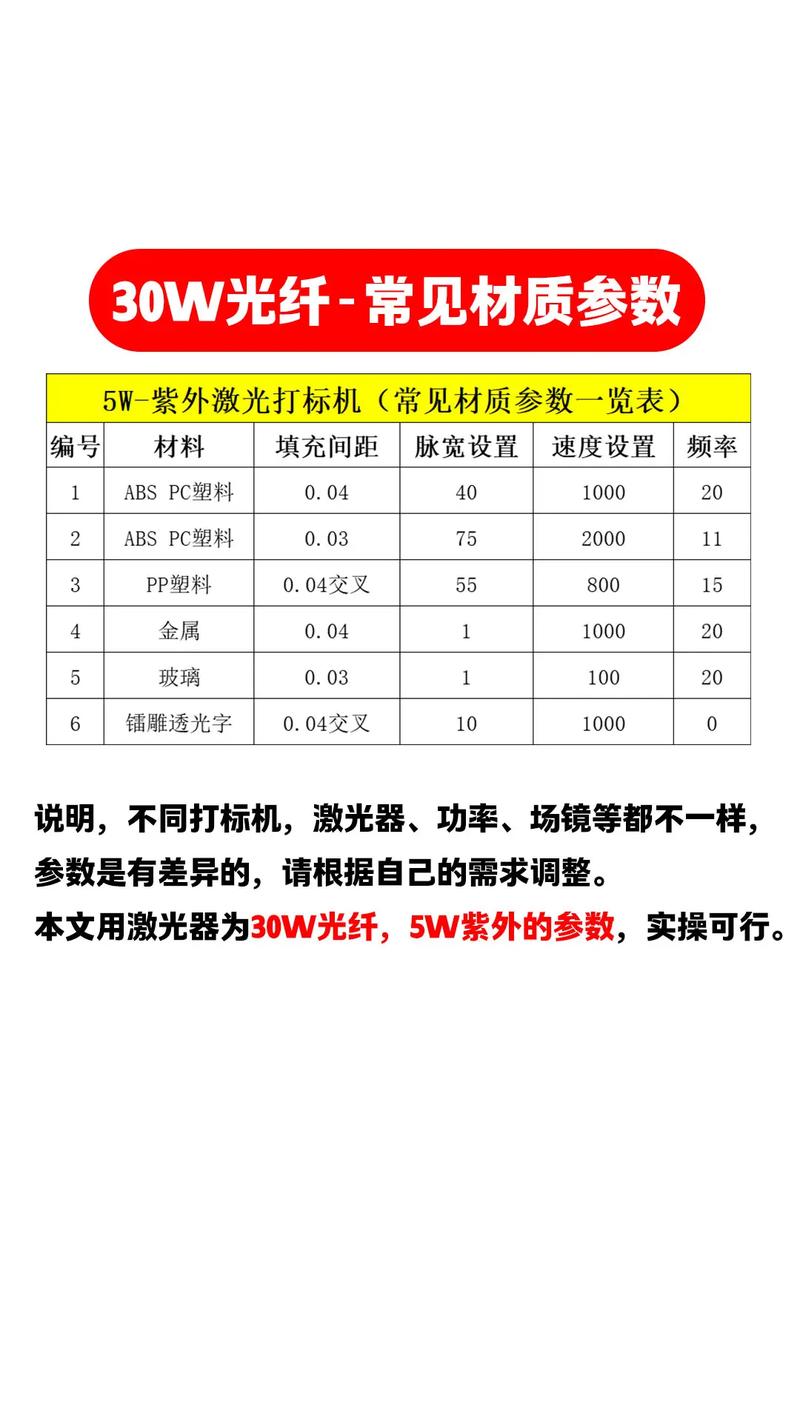 激光打标机技术参数对比表格合同要点