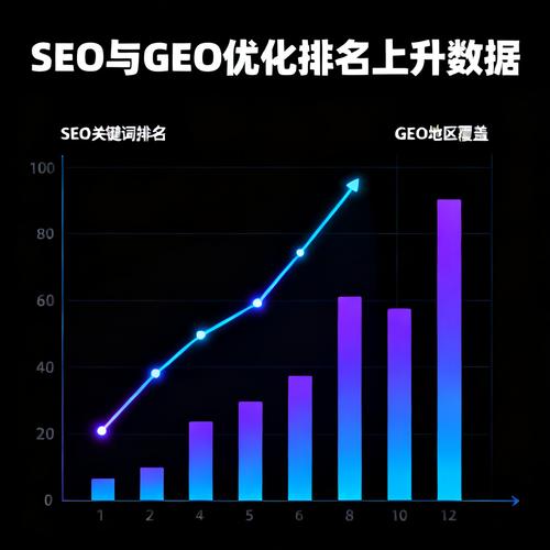 GEO优化效果评估模型指标图