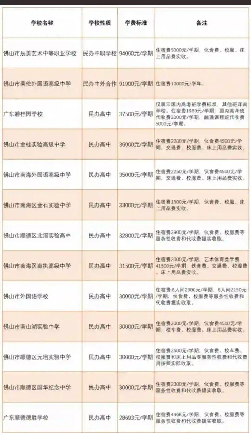 中考择校思路避坑检查清单