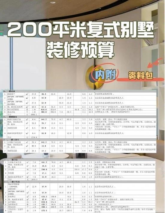 问:复式装修的预算到底怎么抓?我装着装着就超了一倍!