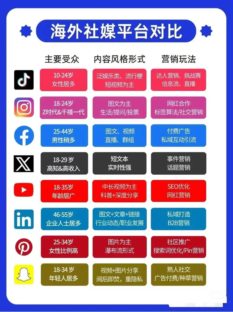 社交媒体信息流对比 优化前后精选摘要展示