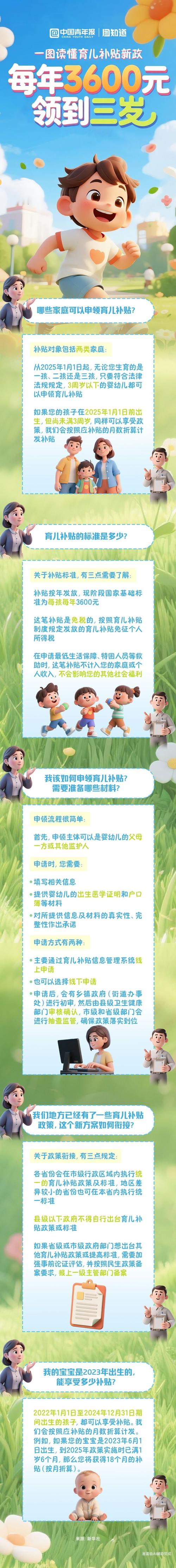 普通城镇家庭育儿保障优先级梳理图
