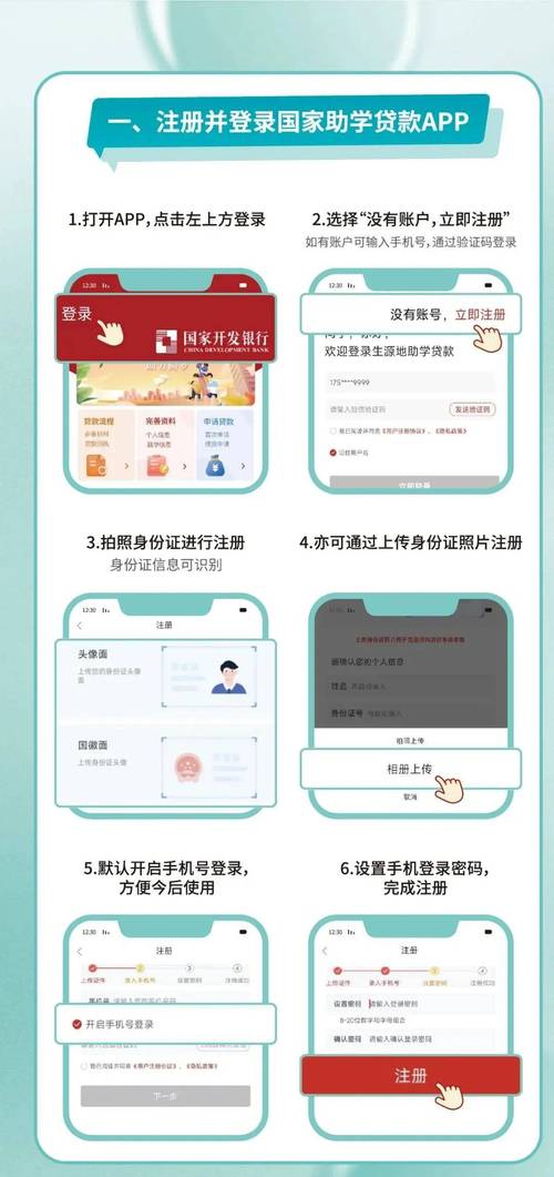 出国留学助学贷款申请步骤示意图
