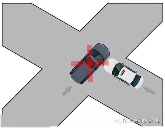 十字路口交通事故责任划分示意图