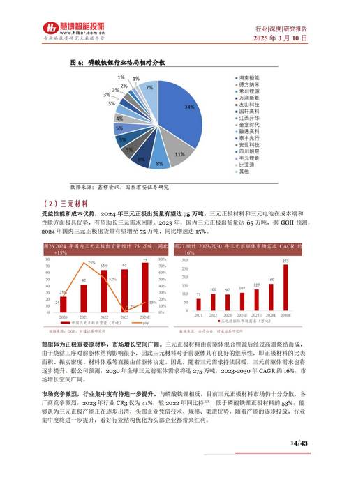 行业数据与落地执行建议
