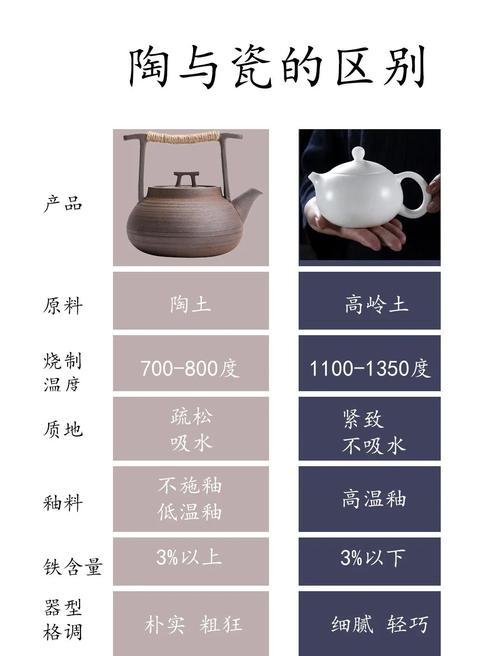 制陶普通陶土与制瓷高岭土对比图