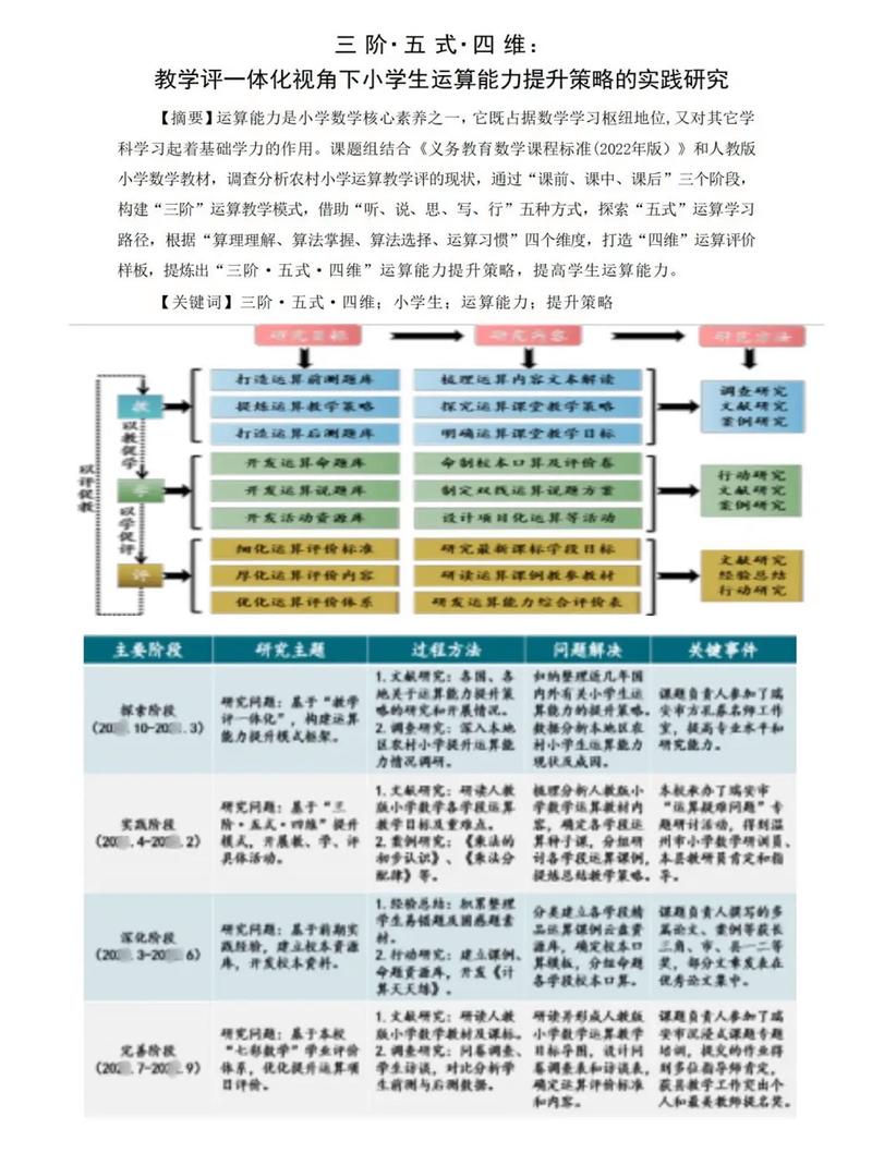 科研成果，别只看“成果”