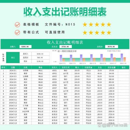自由职业者弹性收入波动记账表
