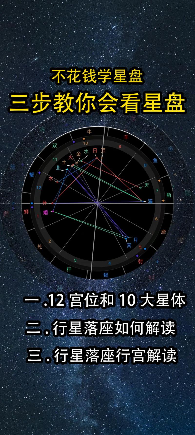 个人星盘解读示例图