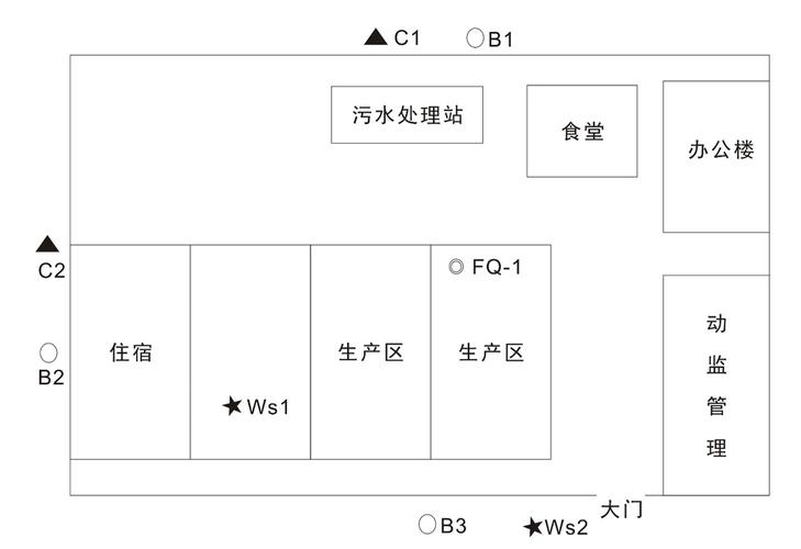 违规环境监测布点对比示意图