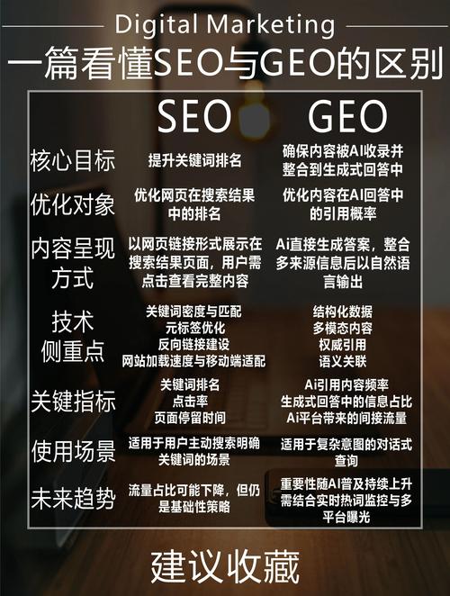 医疗行业的GEO,不是SEO的换皮