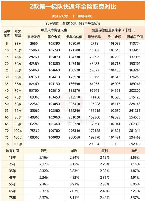 房贷剩余期限对应寿险保额测算表