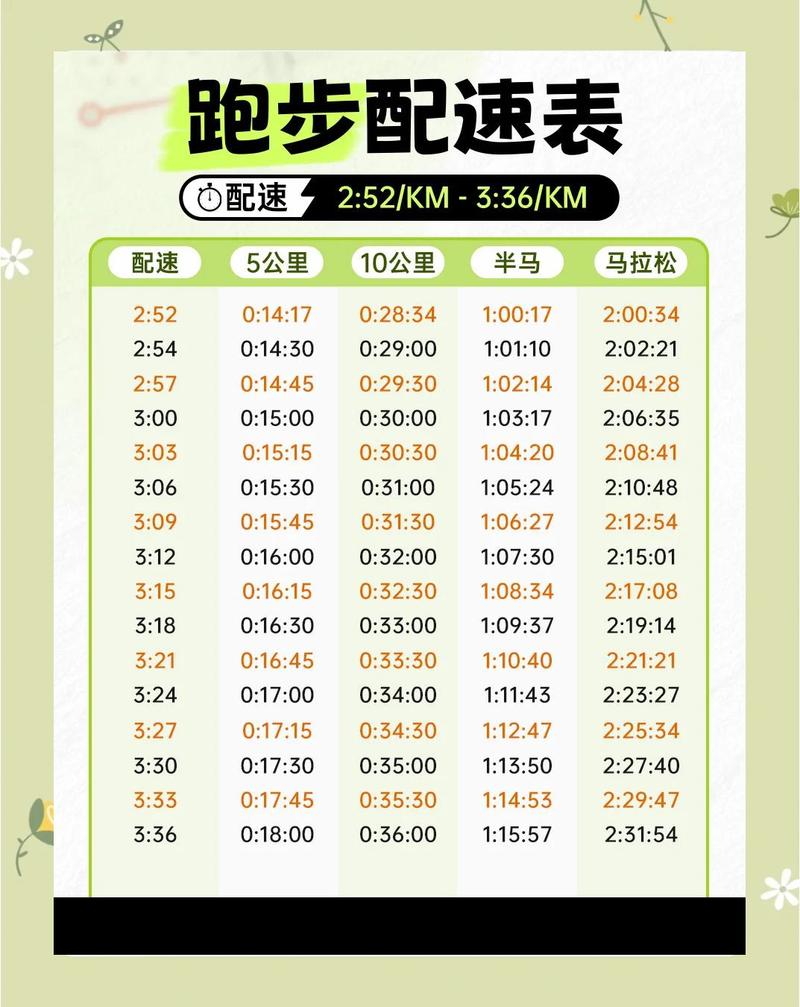 配速和跑量，别跟别人比