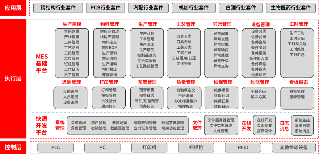 MES制造执行系统功能模块架构图