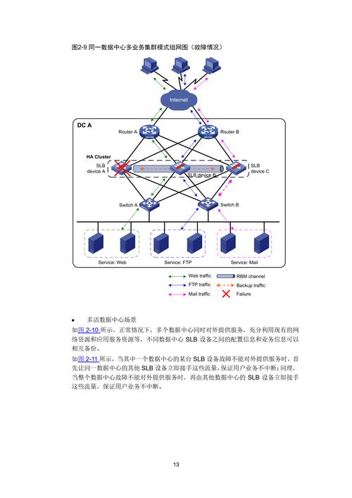 三、负载均衡与节拍计算——那笔算不清的账