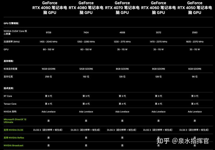 最新40系游戏本核心配置参数贴纸实拍