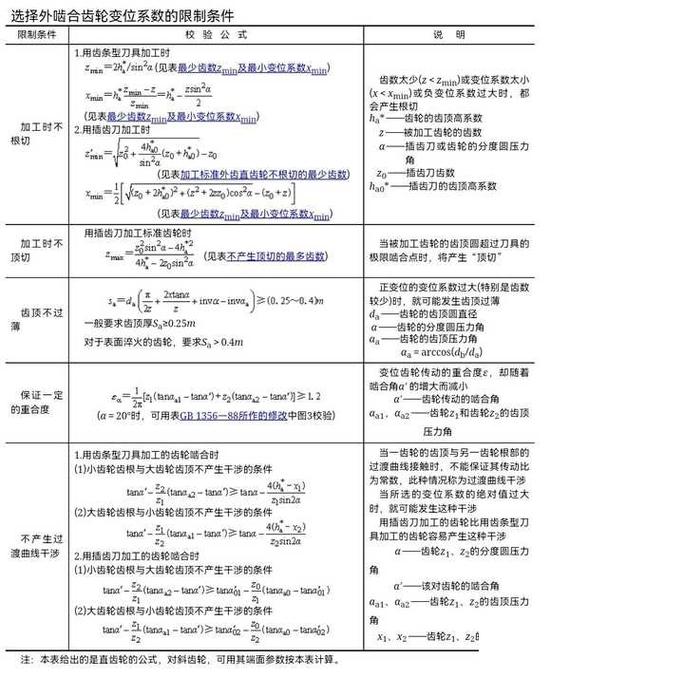 行星齿轮变位系数选择与齿顶厚校核图表