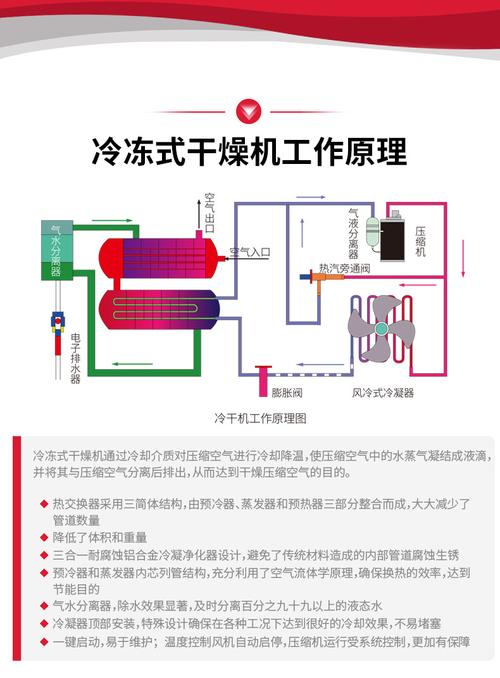 不同行业选工业冻干机的核心逻辑