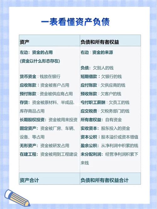 6. 趋势:知识资产将成为企业的第二张资产负债表